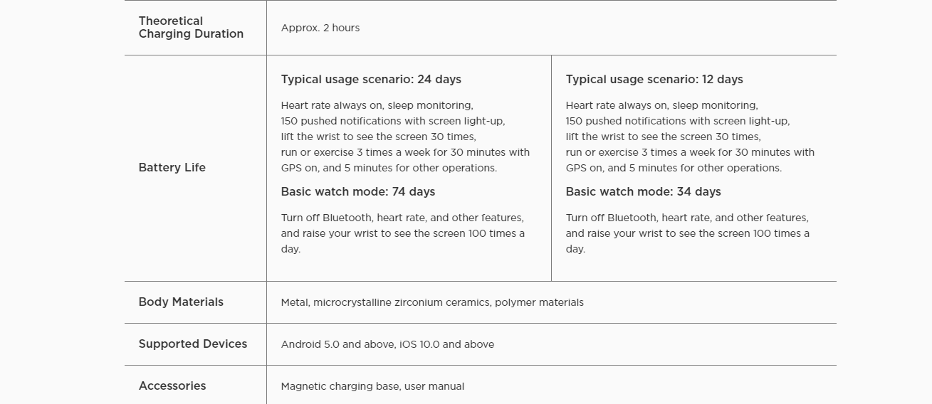 Features of the AMAZFIT GTR 42mm